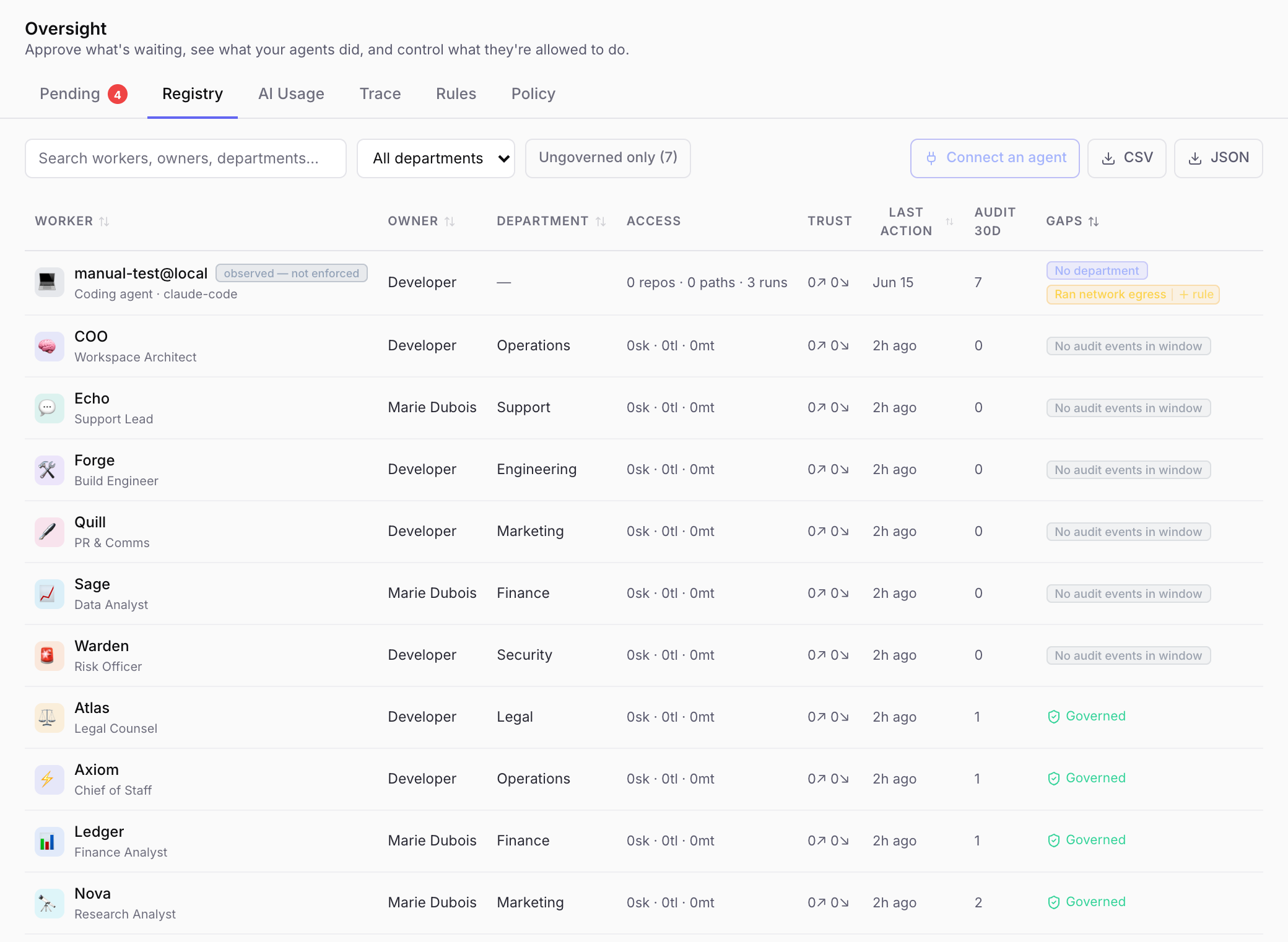 The Registry of AI workers