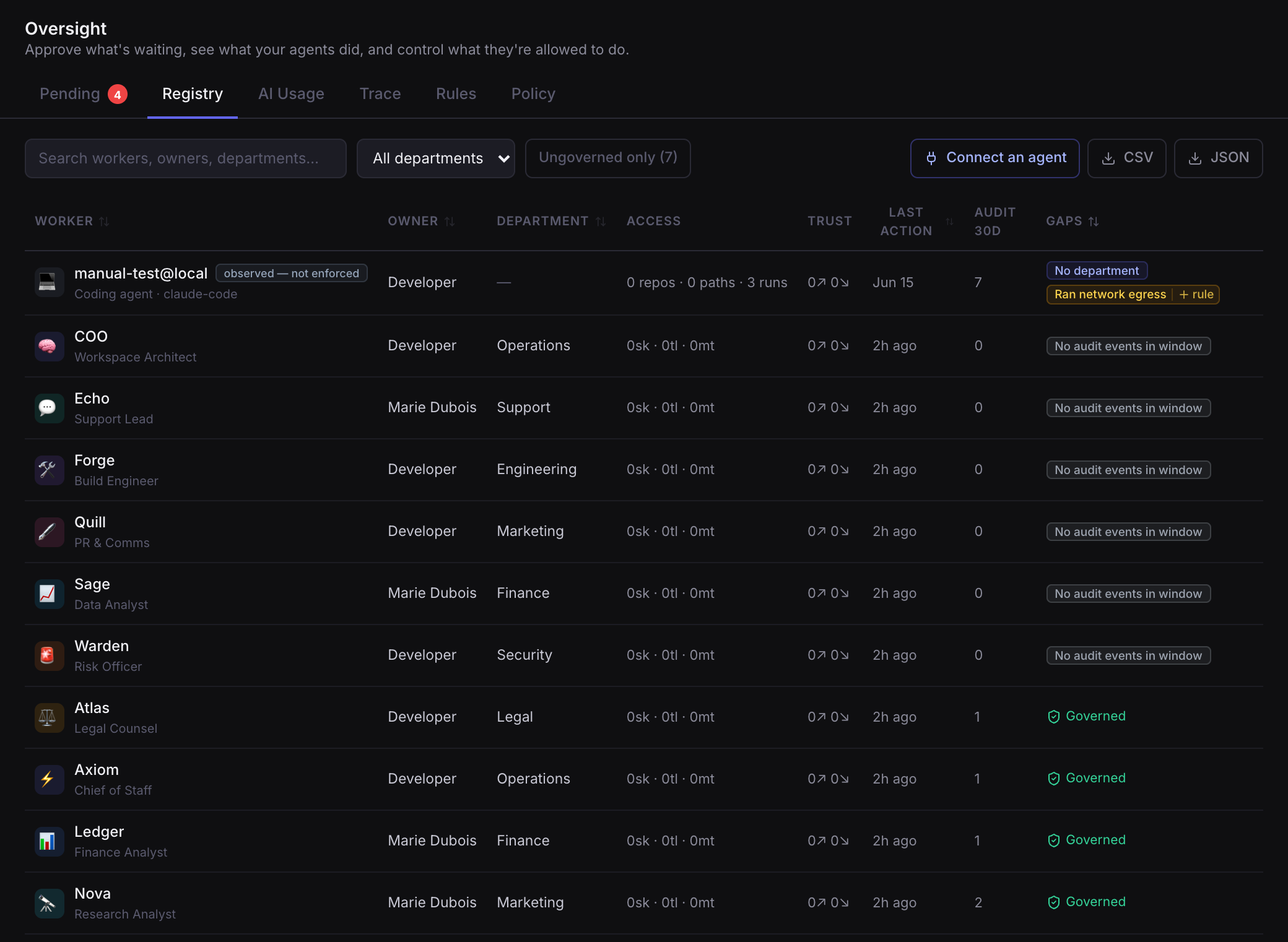 The Registry of AI workers